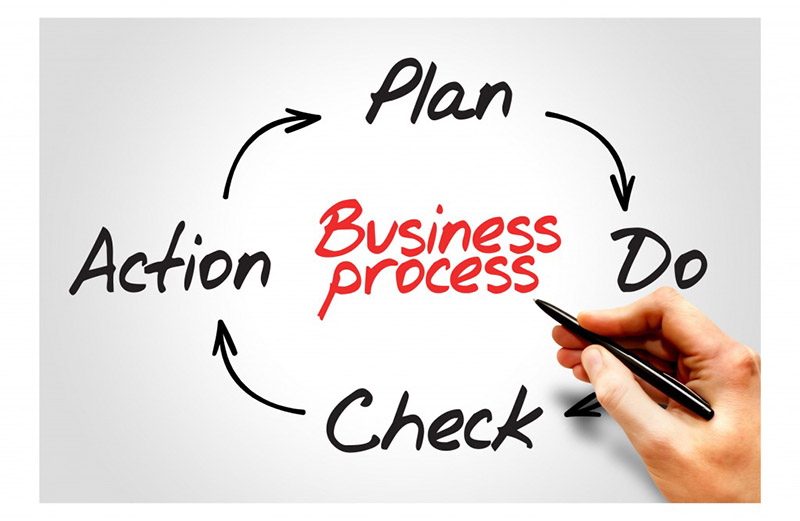 yếu tố quy trình-8p trong marketing yếu tố quy trình-8p trong marketing