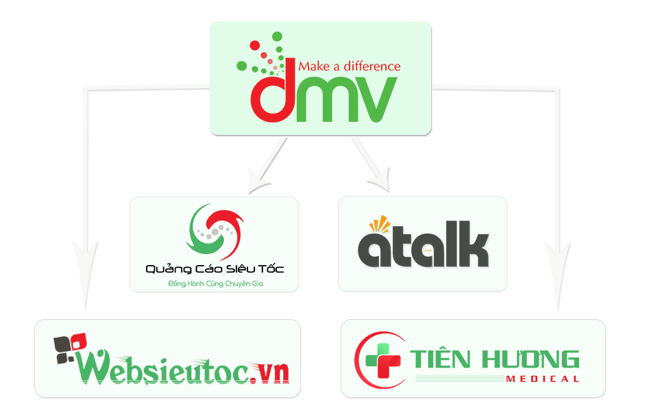 Mô hình thương hiệu Công Ty Quốc Tế DMV