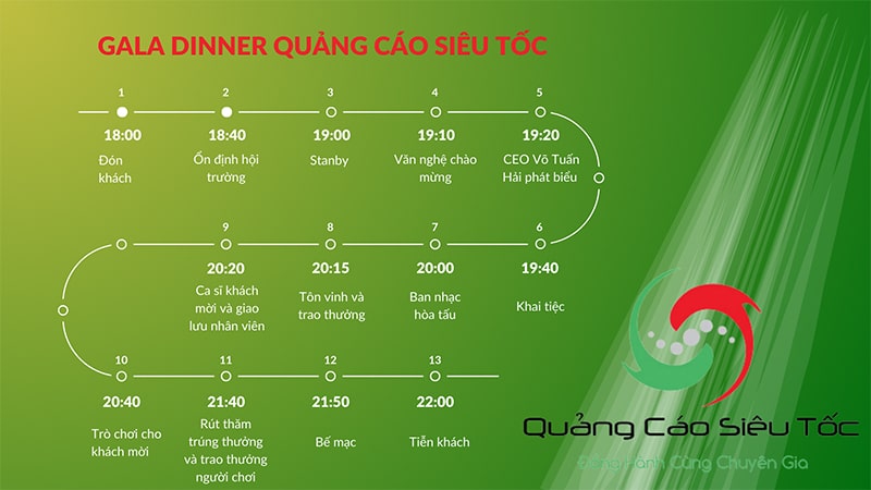 mẫu timeline sự kiến  mẫu timeline sự kiến