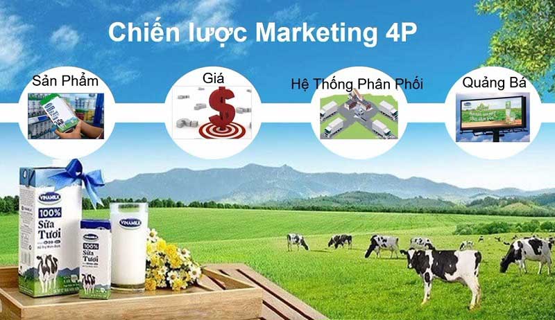 Chiến lược giá của Vinamilk - 4p Vinamilk Chiến lược giá của Vinamilk - 4p Vinamilk