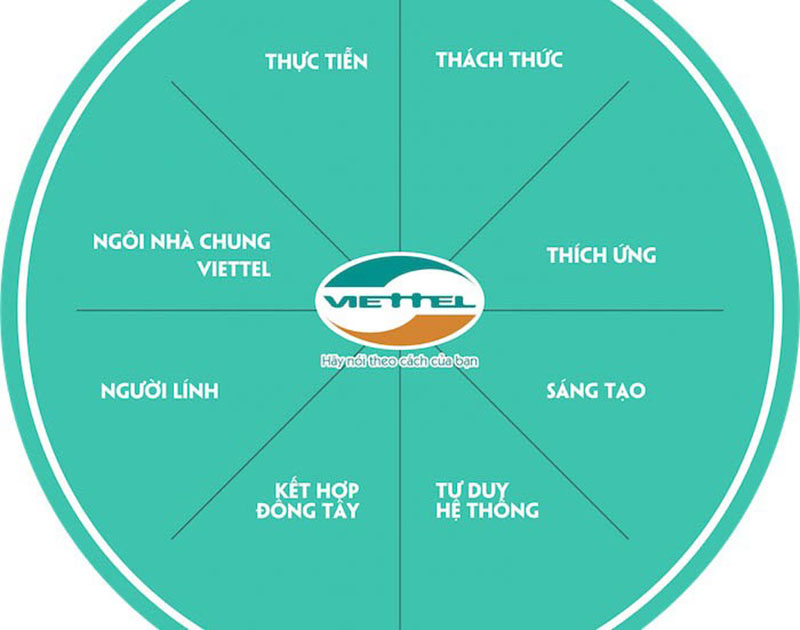 chiến lược tập trung của Viettel chiến lược tập trung của Viettel
