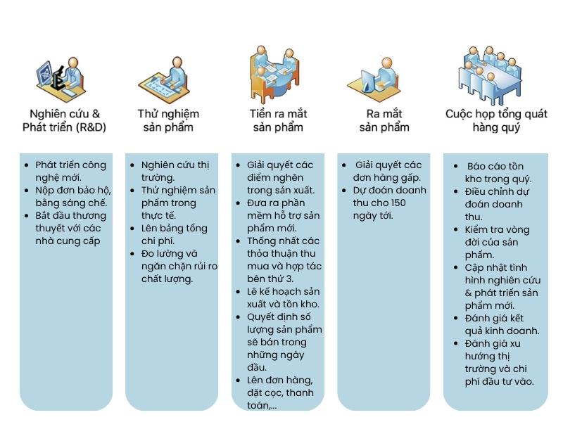 Mô hình chuỗi cung ứng của Apple Mô hình chuỗi cung ứng của Apple