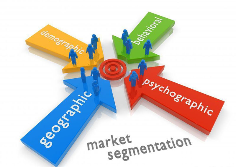 Phân tích phân khúc khách hàng theo nhân khẩu học Phân tích phân khúc khách hàng theo nhân khẩu học