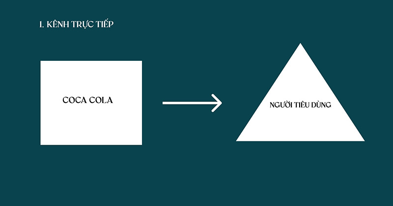 sơ đồ kênh phân phối 1