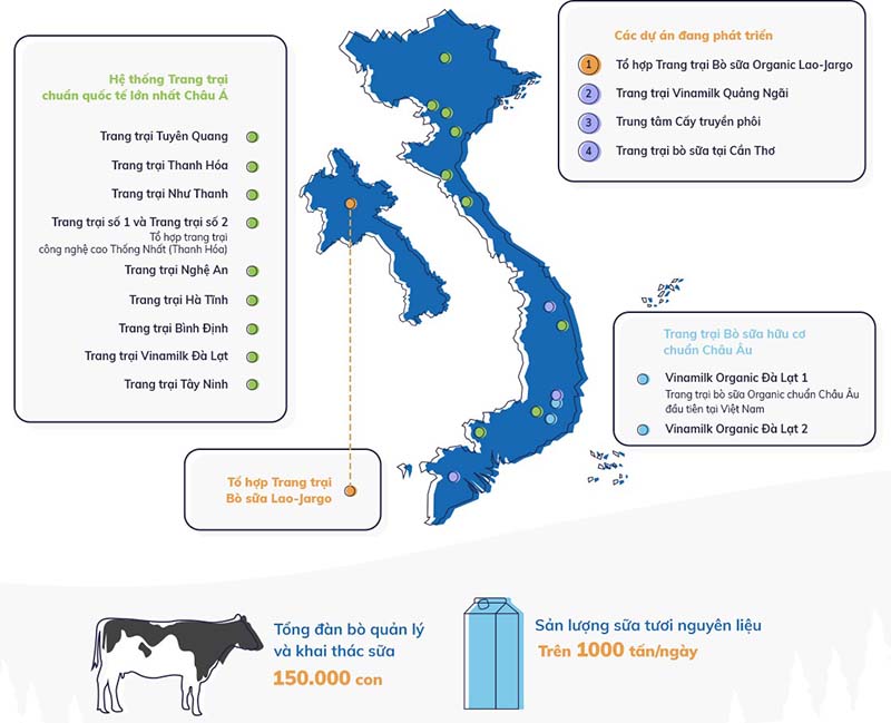 giải pháp hoàn thiện kênh phân phối vinamilk giải pháp hoàn thiện kênh phân phối vinamilk