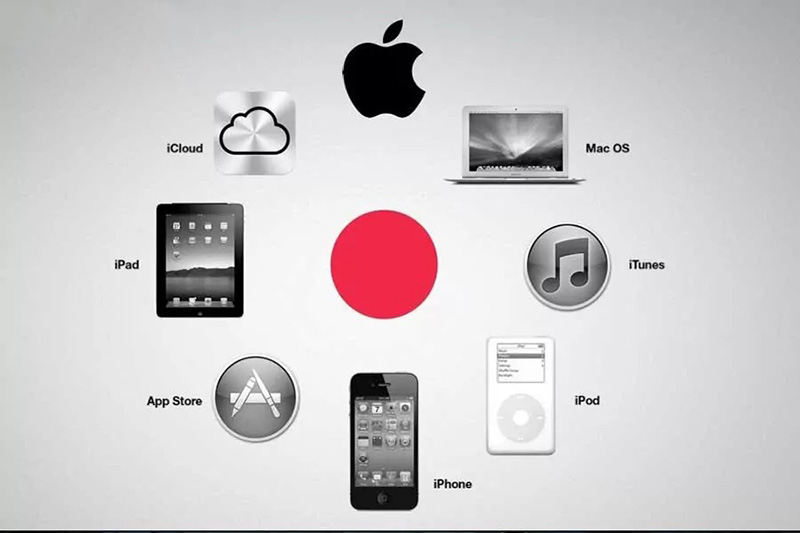 apple sử dụng mô hình bcg hiệu quả