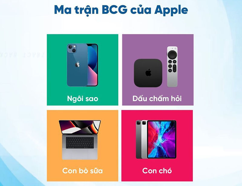 bcg của apple hiệu quả như thế nào?