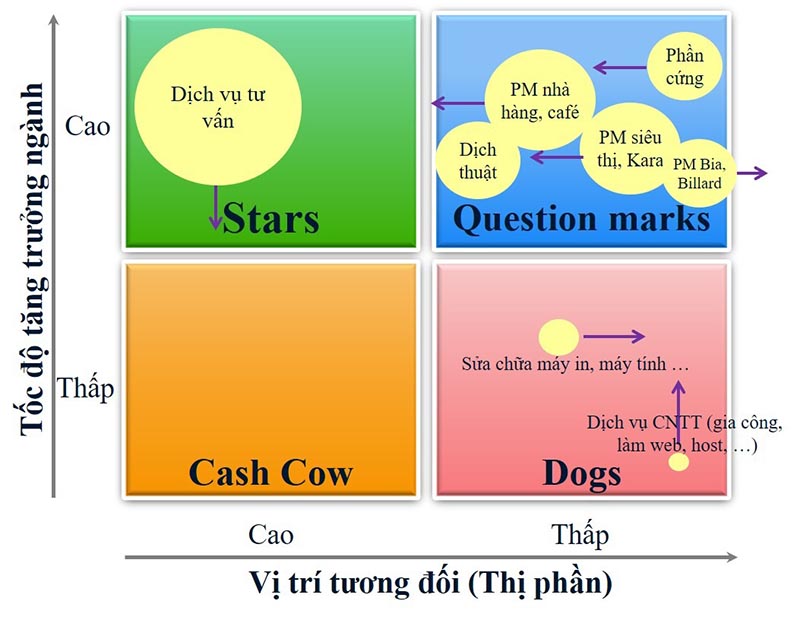lợi ích của ma trận bcg lợi ích của ma trận bcg