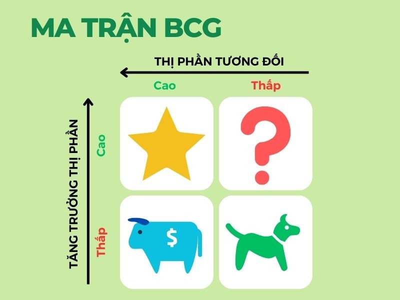 phân tích ma trận bcg của th true milk 2024 phân tích ma trận bcg của th true milk 2024