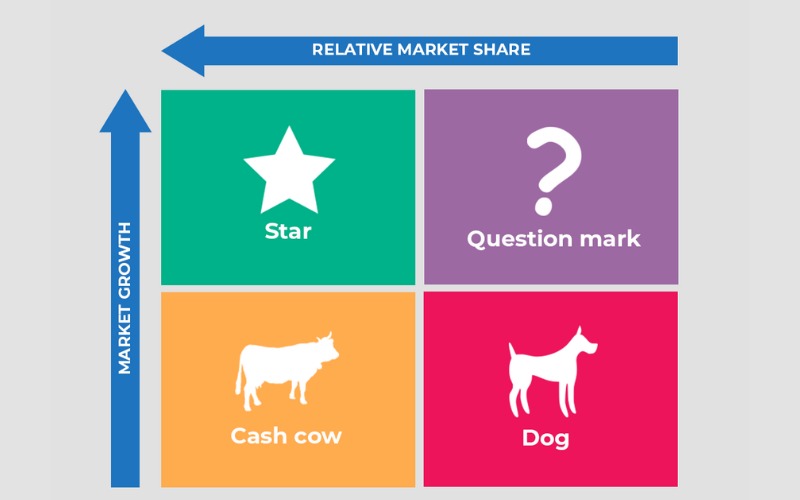 phân tích ma trận bcg của th true milk 2024 chi tiết phân tích ma trận bcg của th true milk 2024 chi tiết