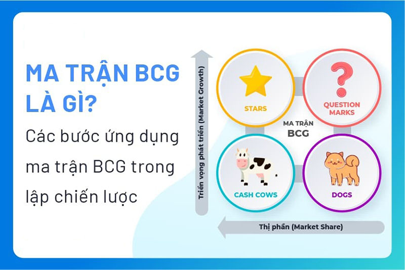 ma trận bcg là gì ma trận bcg là gì