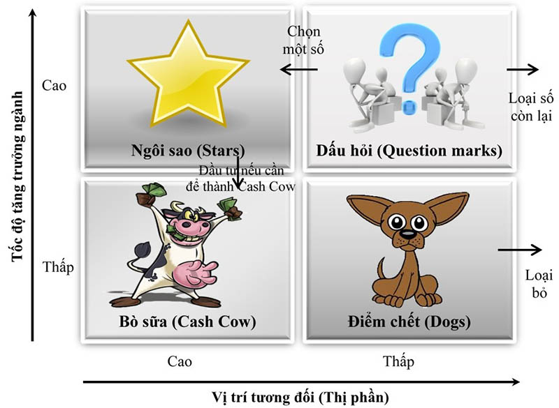 bcg vinamilk 2023 bcg vinamilk 2023