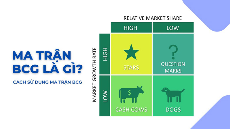 phân tích chi tiết ma trận bcg phân tích chi tiết ma trận bcg