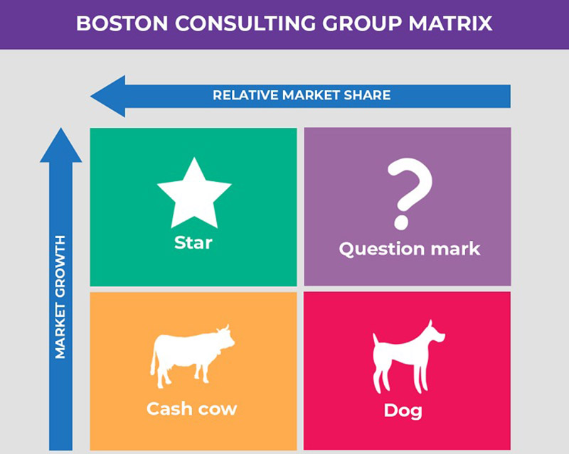 ưu và nhược điểm ma trận bcg ưu và nhược điểm ma trận bcg