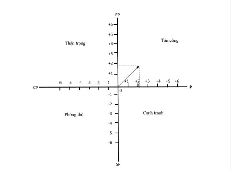 ma trận không gian của coca cola ma trận không gian của coca cola