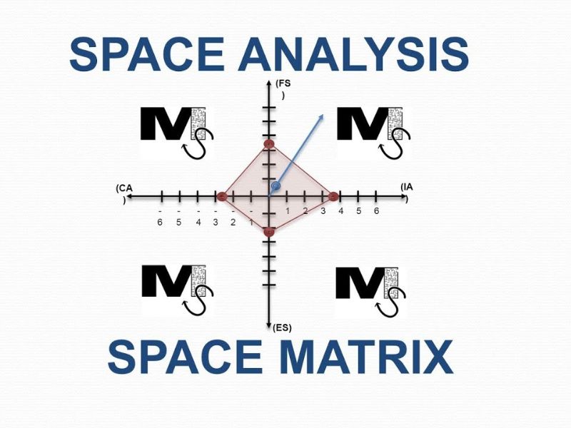 ưu điểm và nhược điểm ma trận space ưu điểm và nhược điểm ma trận space