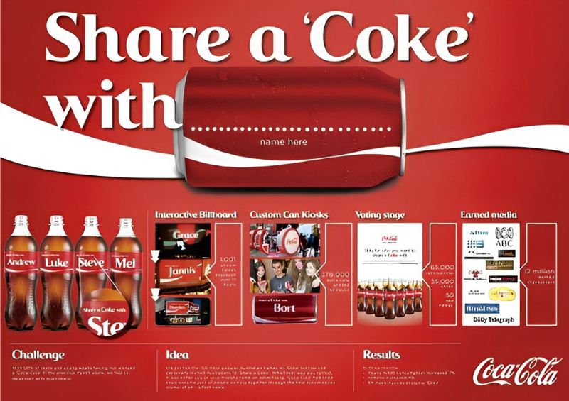Shake a “Coke” là chiến lược marketing số thành công của coca cola Shake a “Coke” là chiến lược marketing số thành công của coca cola