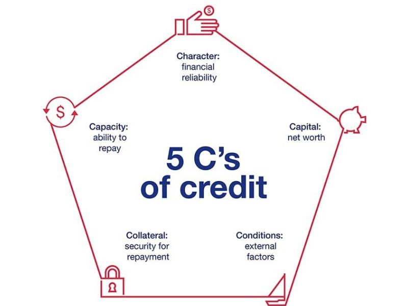 5c trong tín dụng