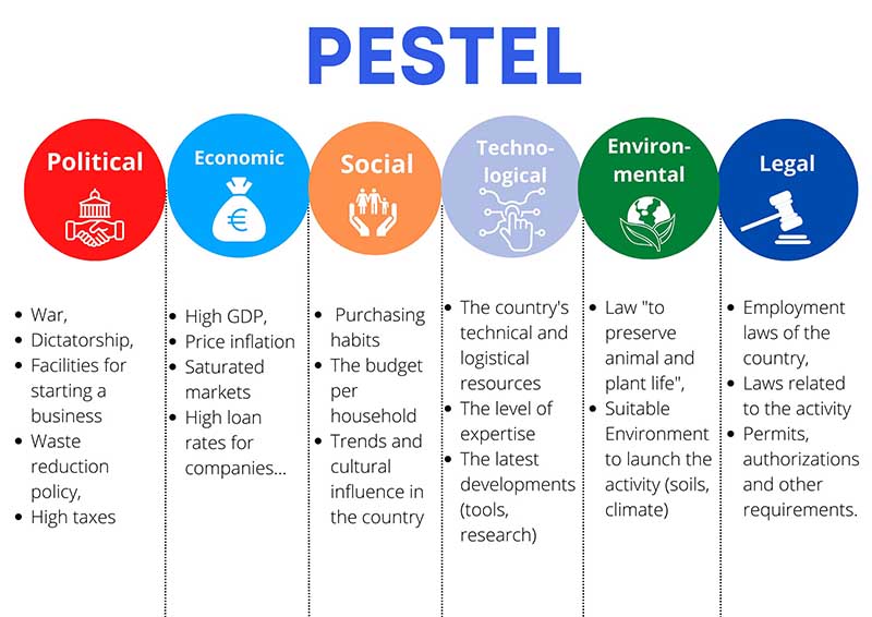 mô hình pestel chi tiết 2023 mô hình pestel chi tiết 2023