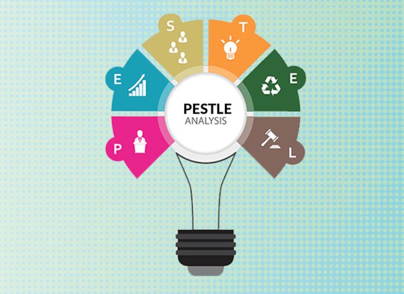 phân tích mô hình pestel phân tích mô hình pestel