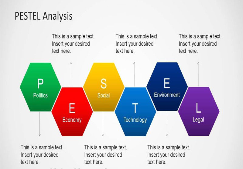 mô hình pestel là gì mô hình pestel là gì