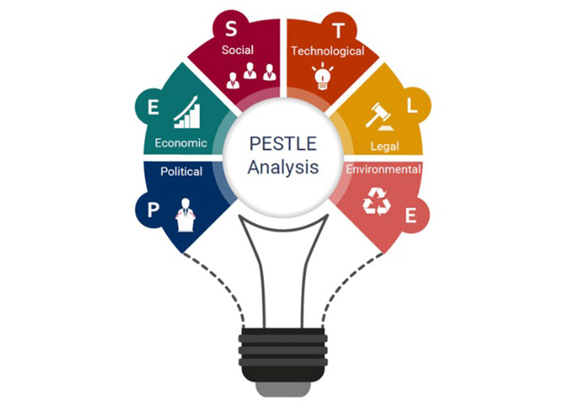 phân tích mô hình pestel chi tiết 2023 phân tích mô hình pestel chi tiết 2023