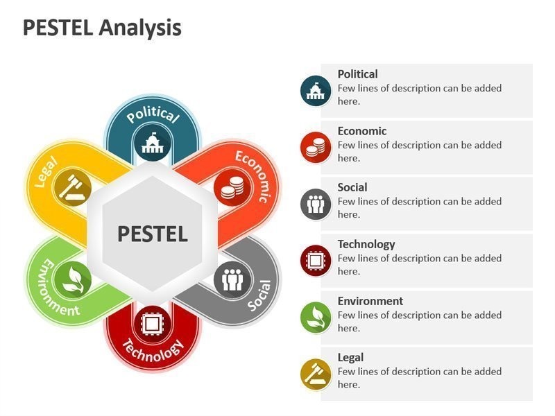 phân tích mô hình pestel phân tích mô hình pestel