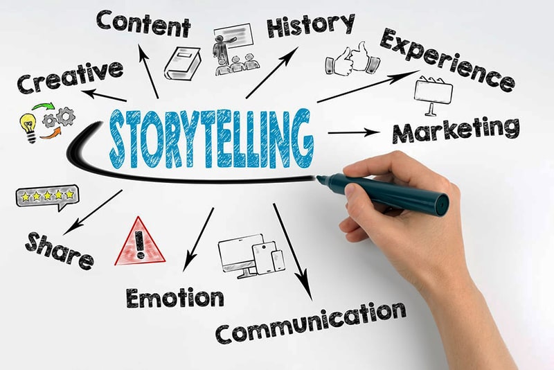 những mẫu bài pr hay dùng storytelling