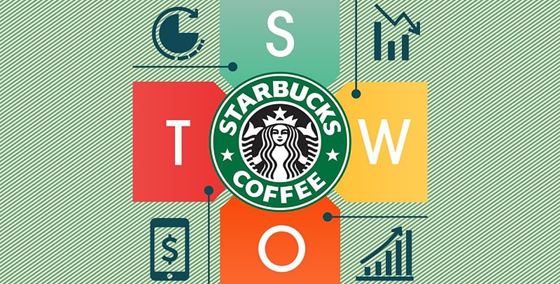 Tổng quan Starbucks swot tại Việt Nam