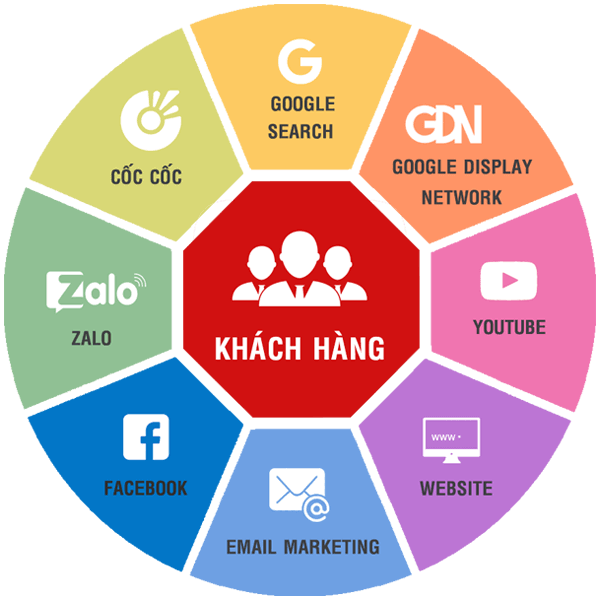 MA TRẬN MARKETING BAO VÂY LÀ GÌ?