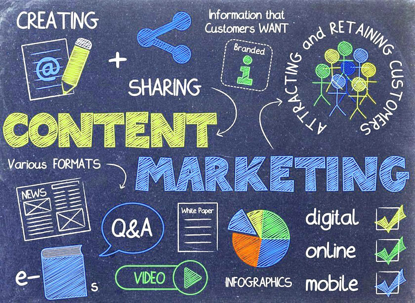 digital marketing agency content