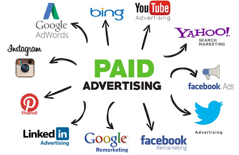 các hình thức marketing online paid advertising
