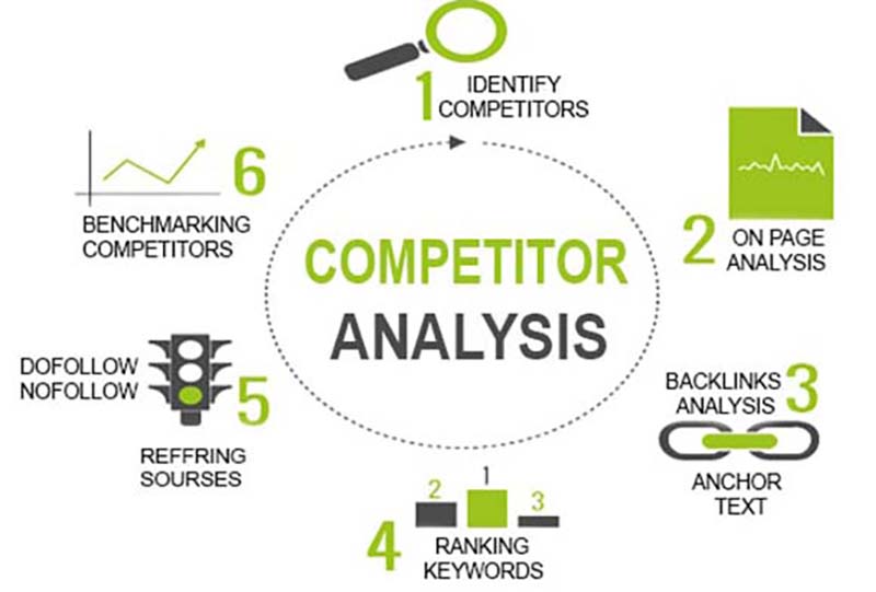 marketing online hiệu quả marketing online hiệu quả