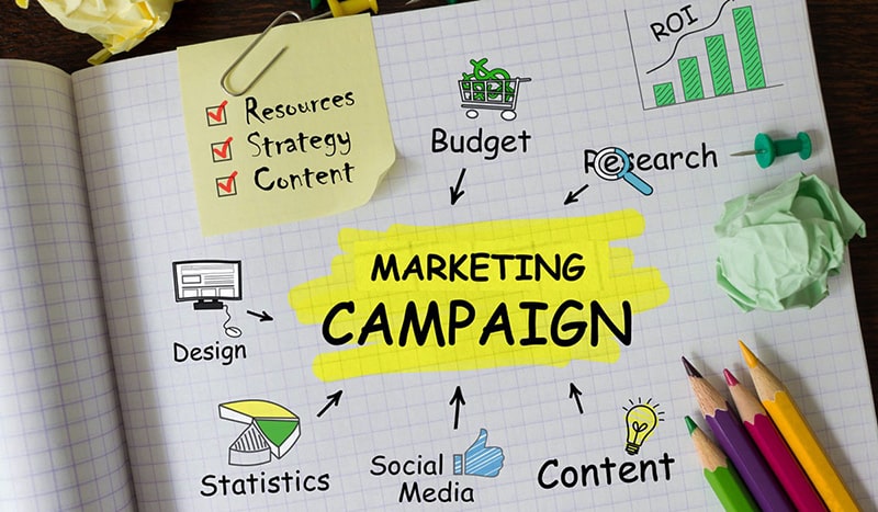 campaign marketing là gì