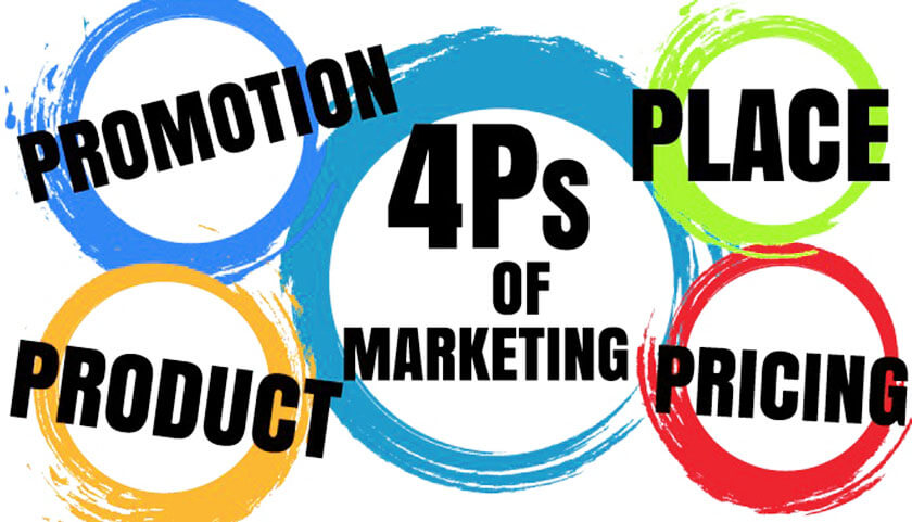 chiến lược marketing đỉnh cao cho sản phẩm