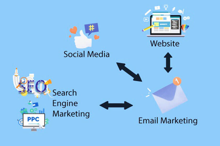 kết hợp email marketing và công cụ khác