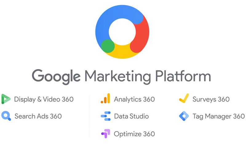 Google Marketing Platform Google Marketing Platform
