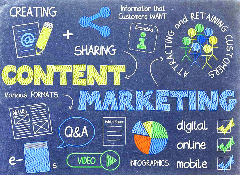 hình thức content marketing hình thức content marketing