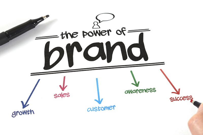 mẫu kế hoạch marketing cụ thể mẫu kế hoạch marketing cụ thể